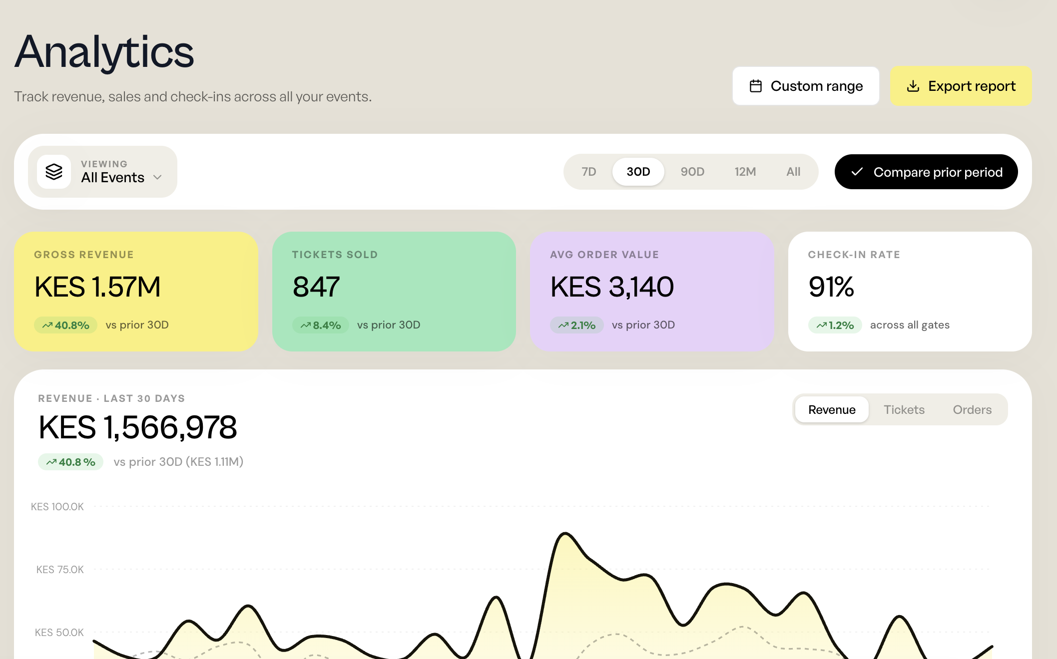 MOOKH sales analytics dashboard